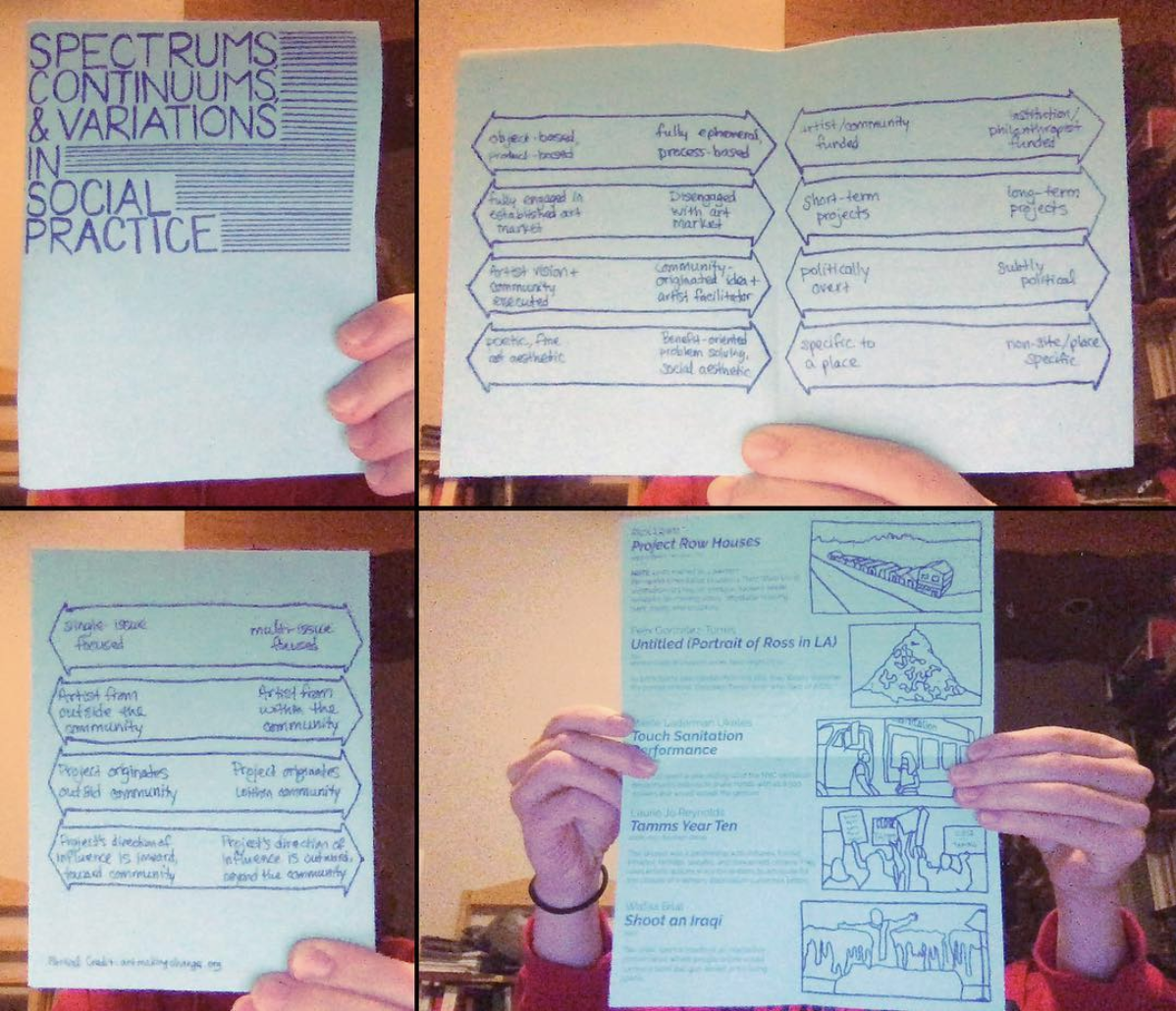 Spectrums, Continuums, and Variations in Social Practice Zine